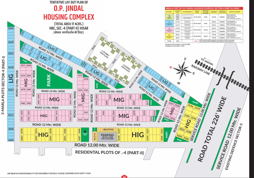 DSS For Sale in Sector 4 Hisar
